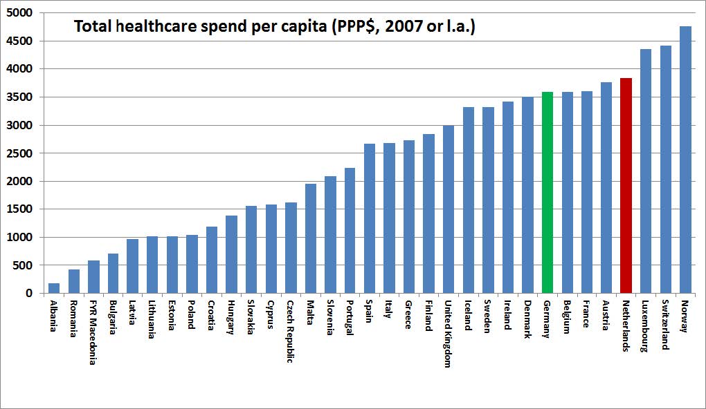 https://vorsz.hu/upload/files/194/ehci-2016-total.healthcare.spend.per.capita-7393.jpg